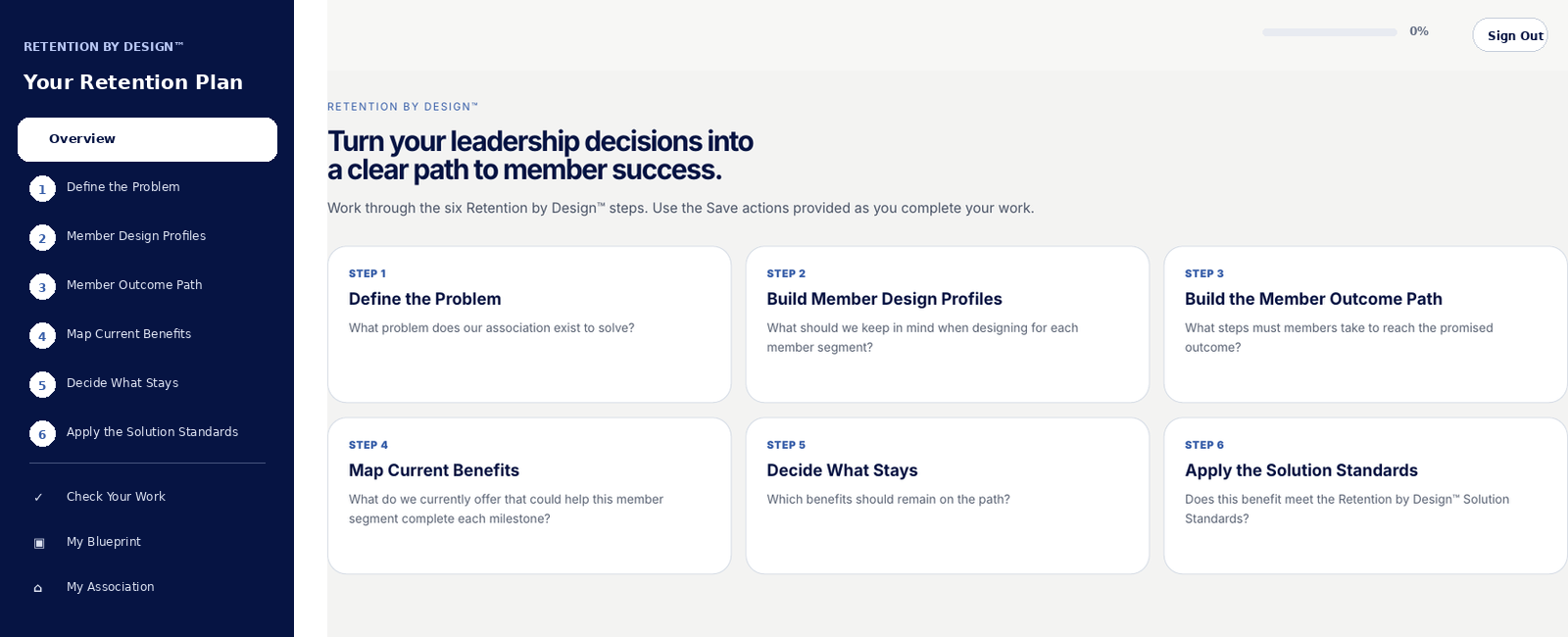 Retention by Design digital workspace overview